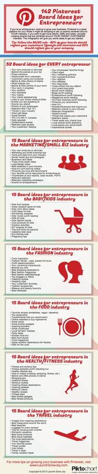 142 board ideas for entrepreneurs